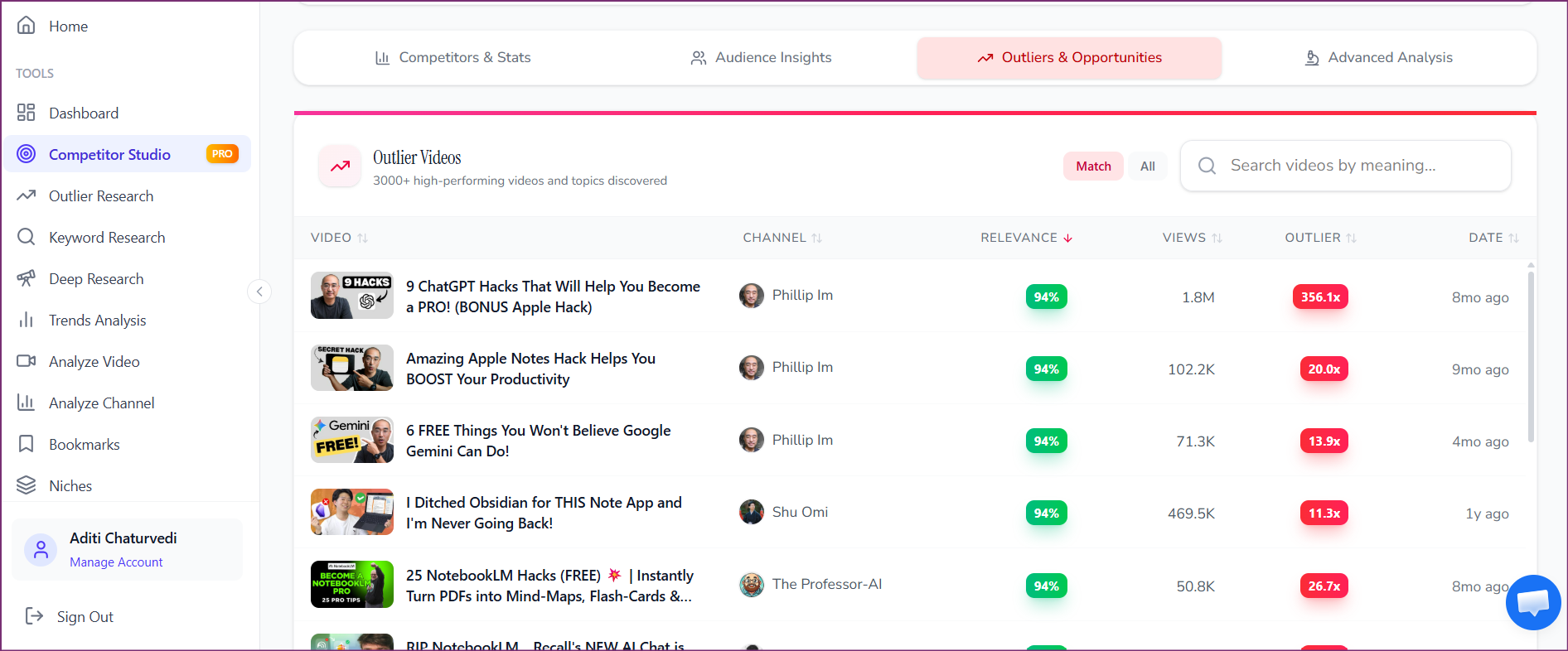 OutlierKit Outliers module showing thousands of outlier videos identified across a niche
