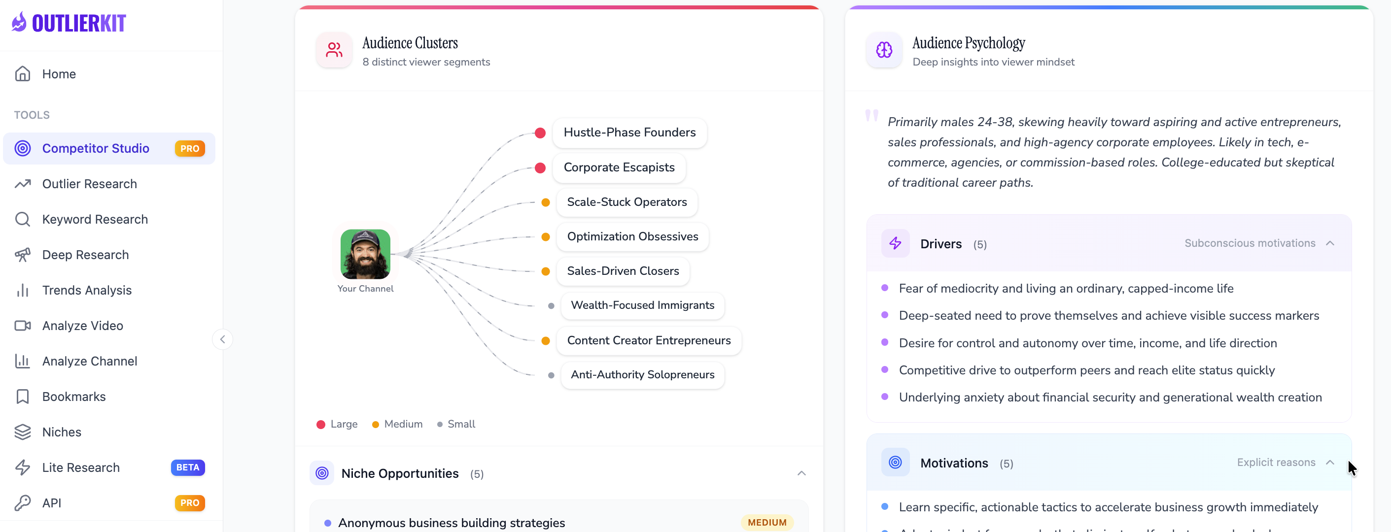 OutlierKit Competitor Studio analyzing Alex Hormozi's niche