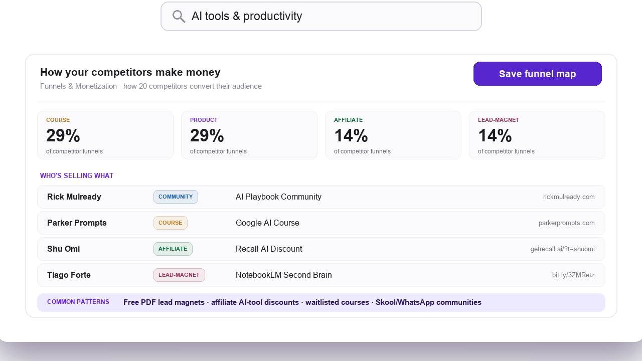 OutlierKit Funnels and Monetization showing how competitors split monetization across course, product, affiliate, and lead-magnet plays