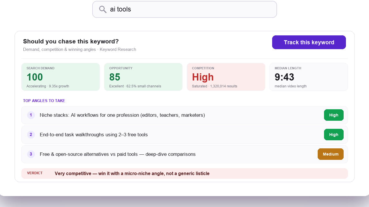 OutlierKit Keyword Research showing YouTube keyword analysis with search volume and competition data