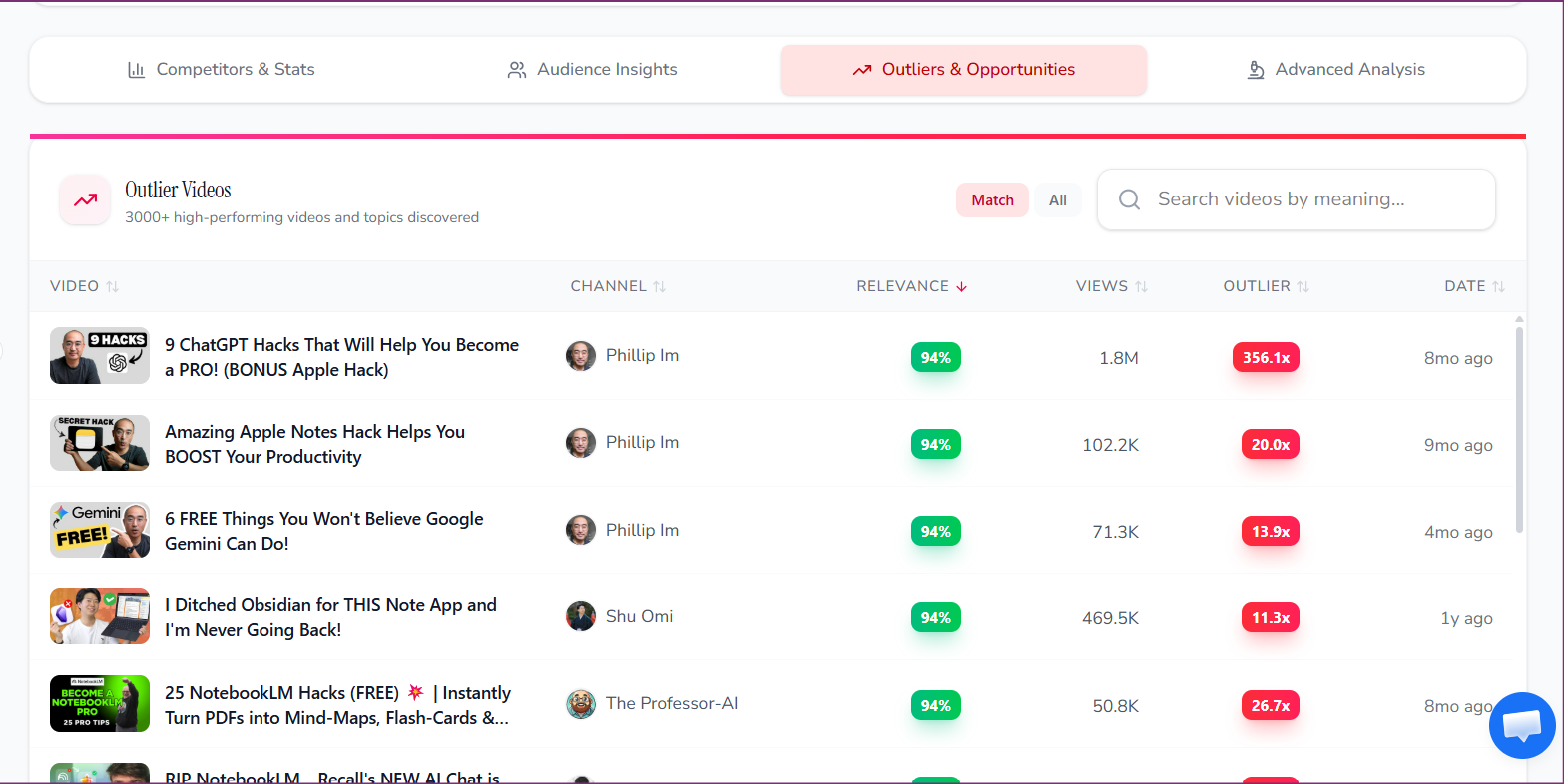 OutlierKit Competitor Studio surfacing outlier videos with 356x, 20x and 13.9x multipliers across a niche