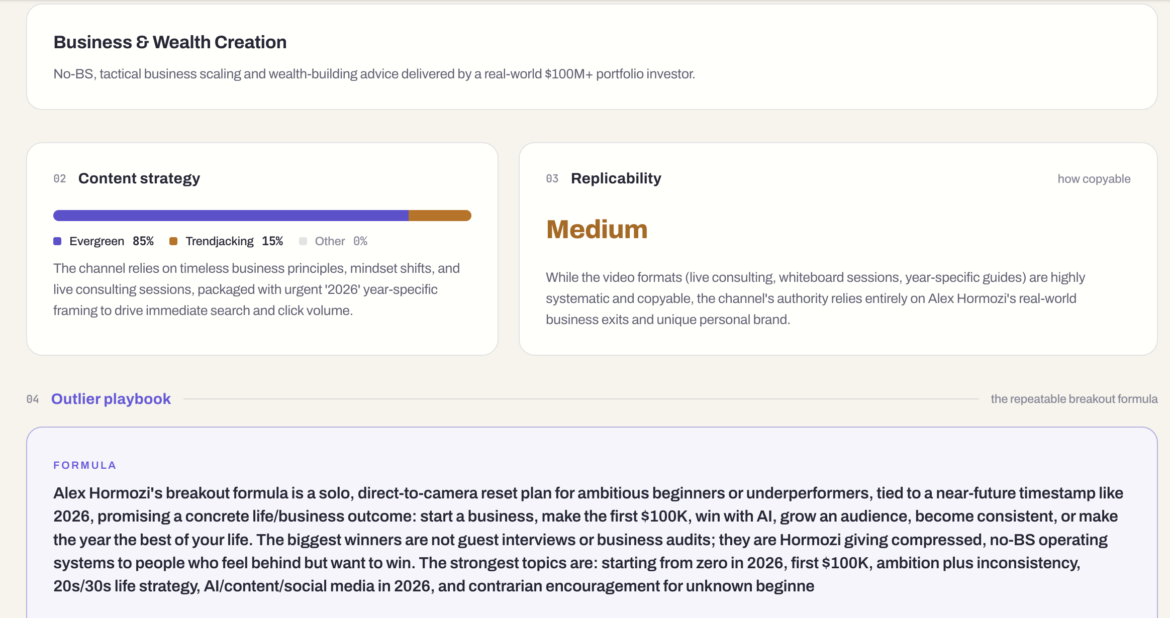Alex Hormozi niche positioning, content strategy split, replicability rating, and outlier playbook