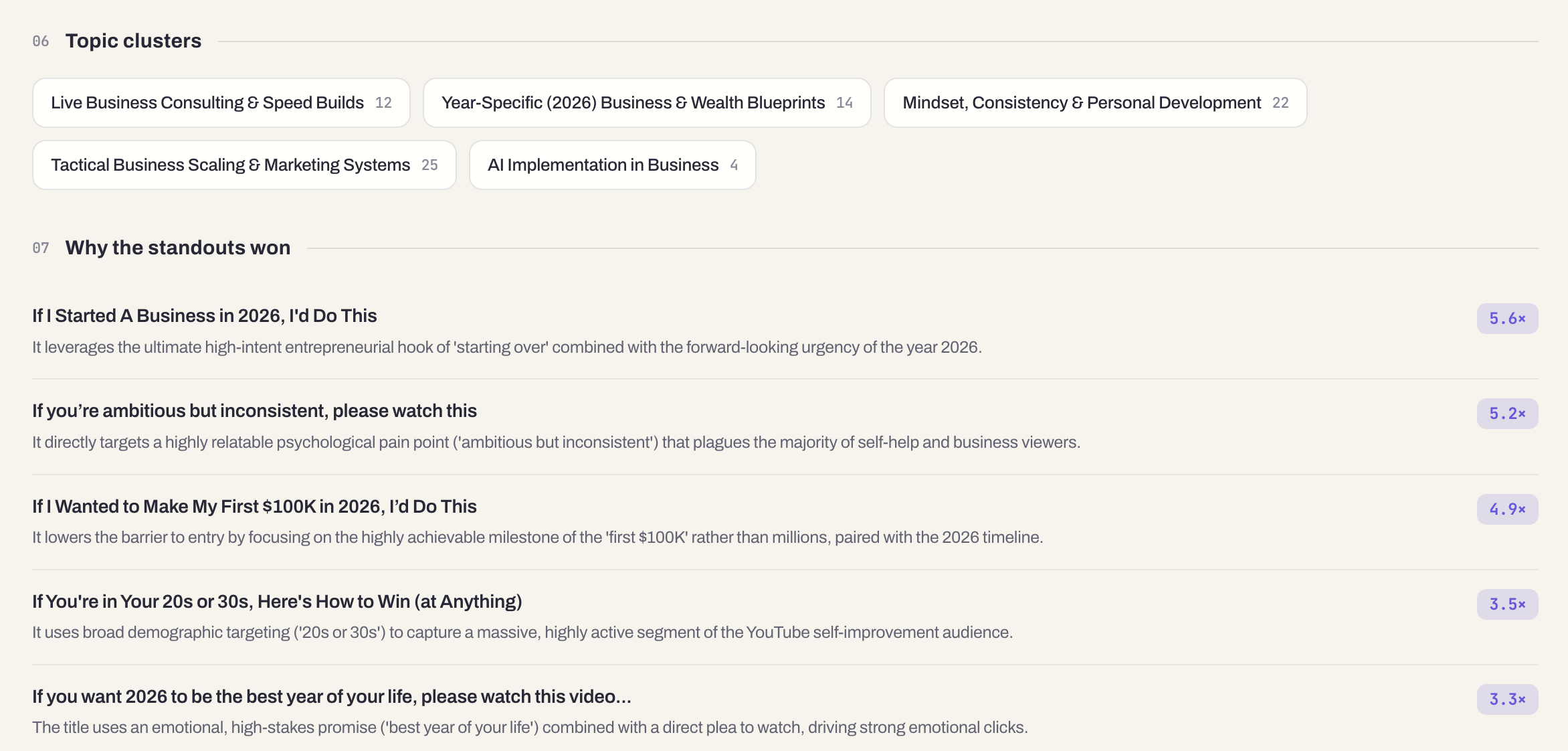 Alex Hormozi topic clusters and why his standout videos won, with outlier multipliers