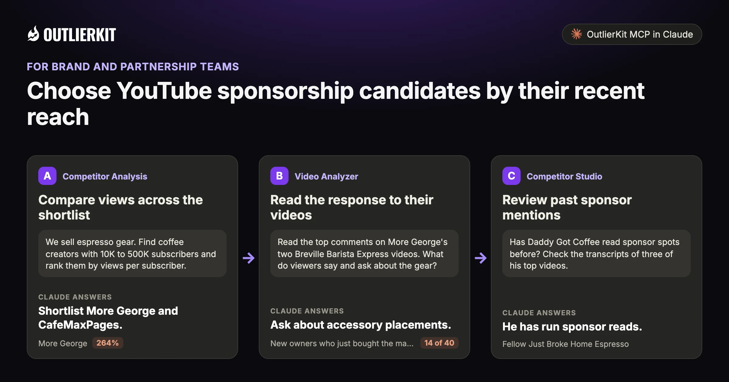 Three steps for brands with OutlierKit MCP in Claude: A. Compare views across the shortlist B. Read the response to their videos C. Review past sponsor mentions