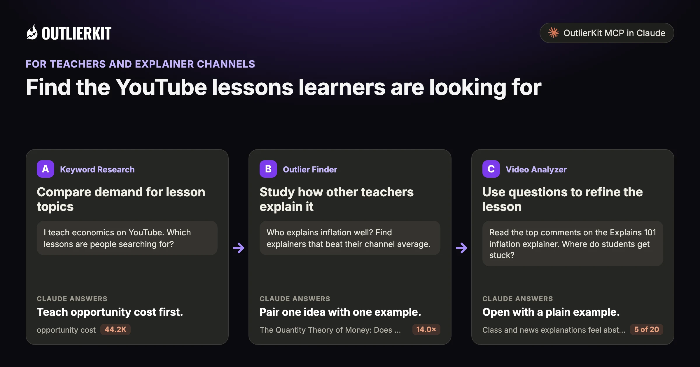 Three steps for educational channels with OutlierKit MCP in Claude: A. Compare demand for lesson topics B. Study how other teachers explain it C. Use questions to refine the lesson