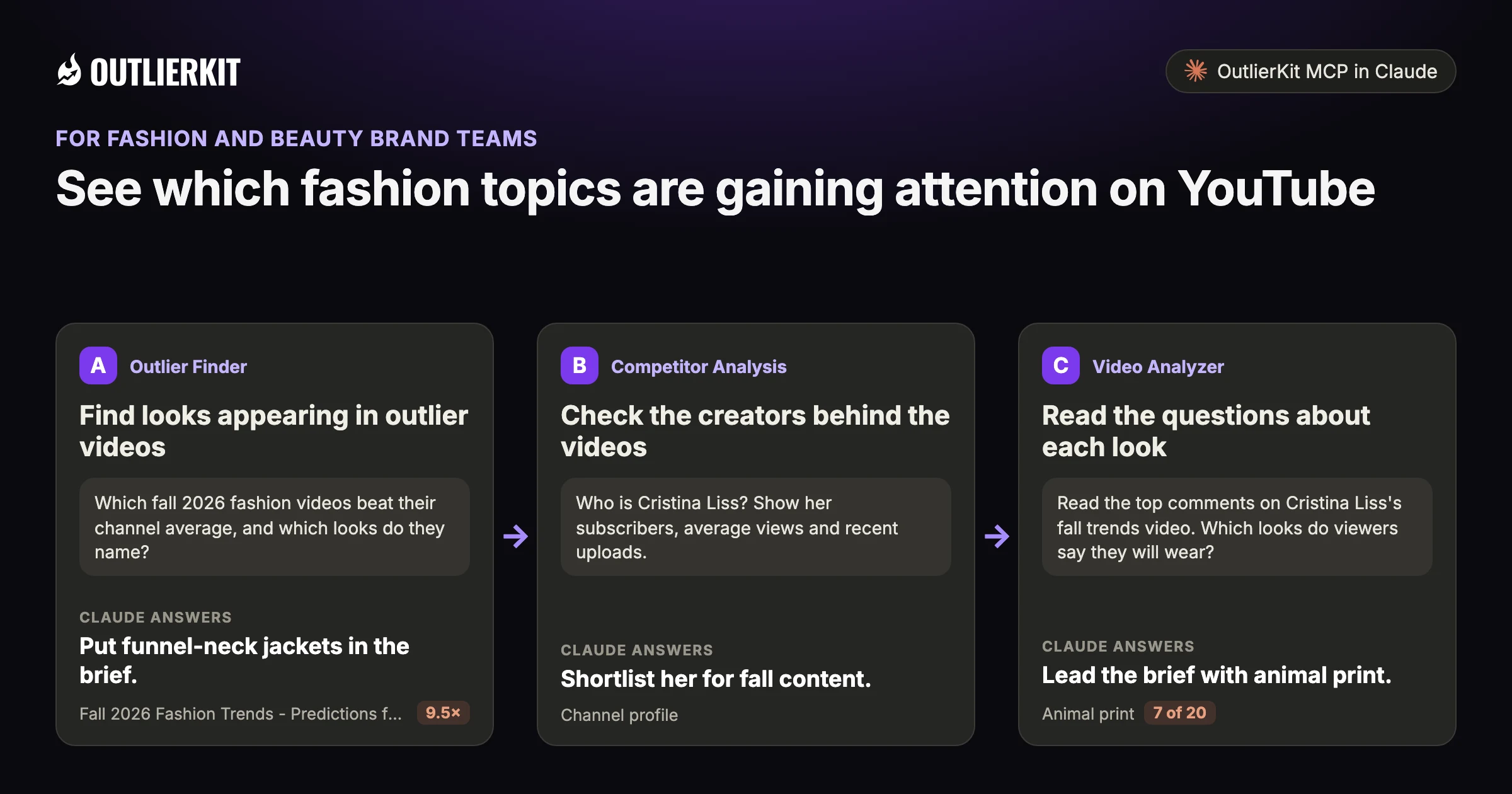 Three steps for fashion brands with OutlierKit MCP in Claude: A. Find looks appearing in outlier videos B. Check the creators behind the videos C. Read the questions about each look