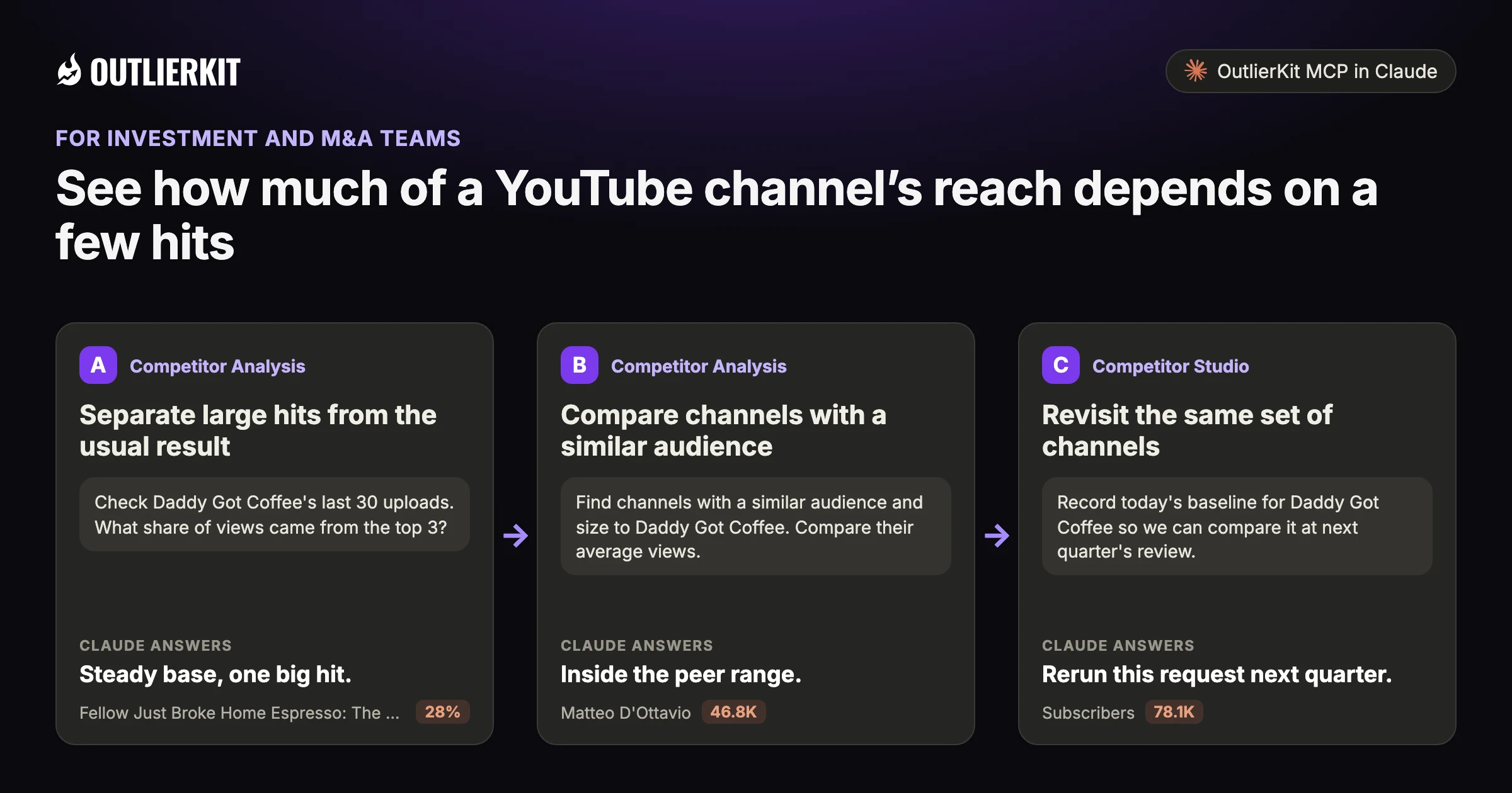 Three steps for investment teams with OutlierKit MCP in Claude: A. Separate large hits from the usual result B. Compare channels with a similar audience C. Revisit the same set of channels