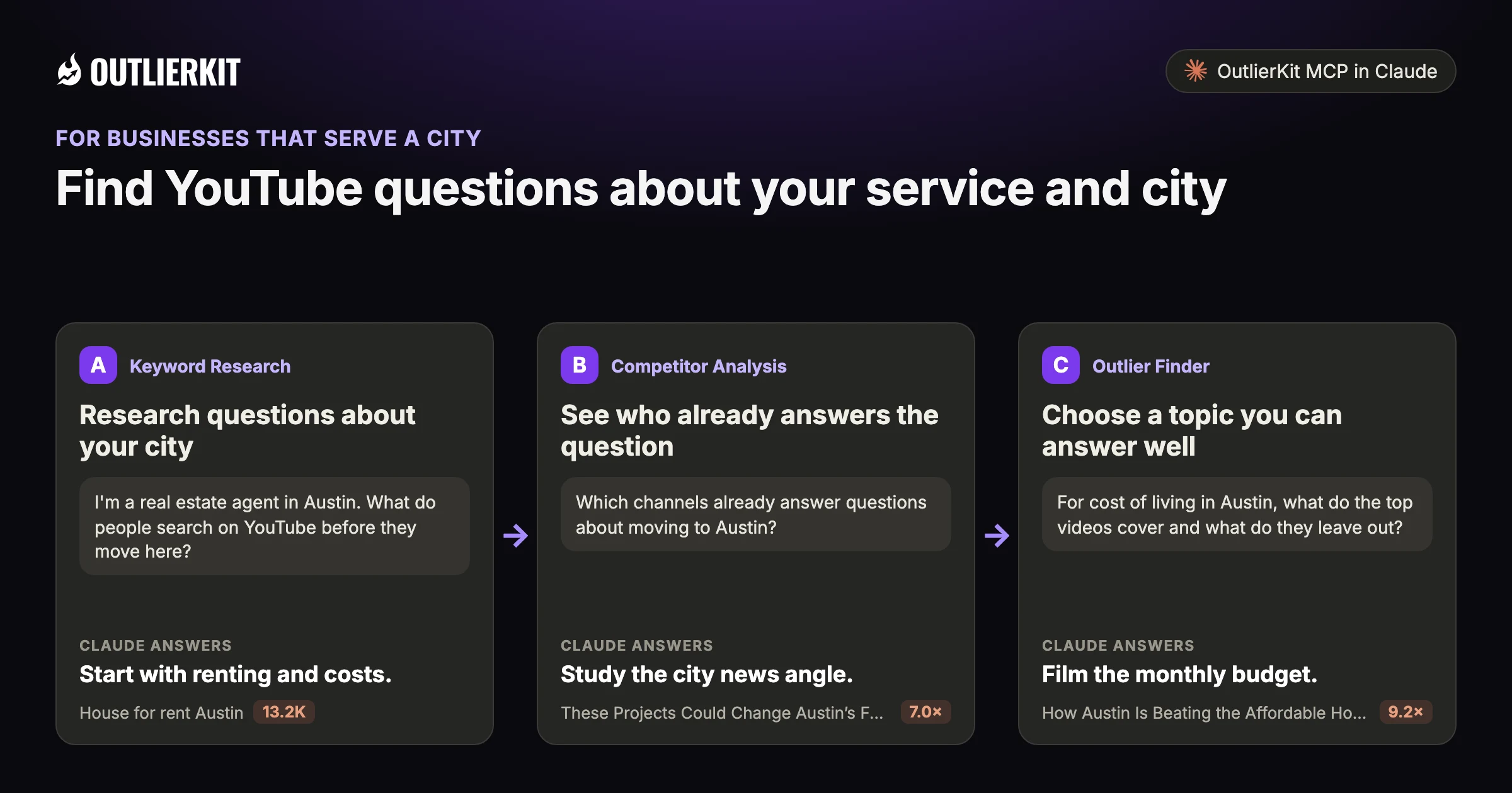 Three steps for local businesses with OutlierKit MCP in Claude: A. Research questions about your city B. See who already answers the question C. Choose a topic you can answer well