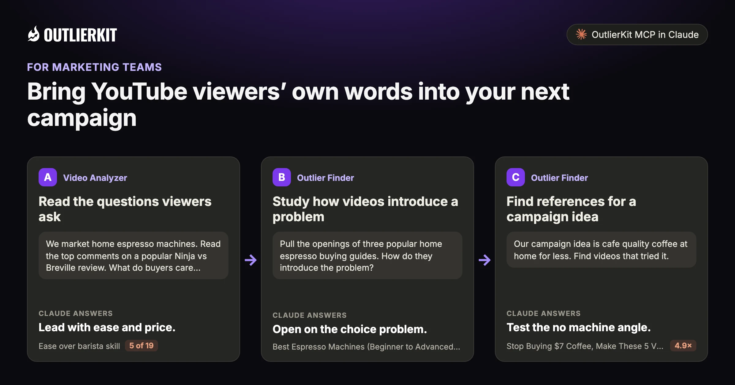 Three steps for marketing teams with OutlierKit MCP in Claude: A. Read the questions viewers ask B. Study how videos introduce a problem C. Find references for a campaign idea
