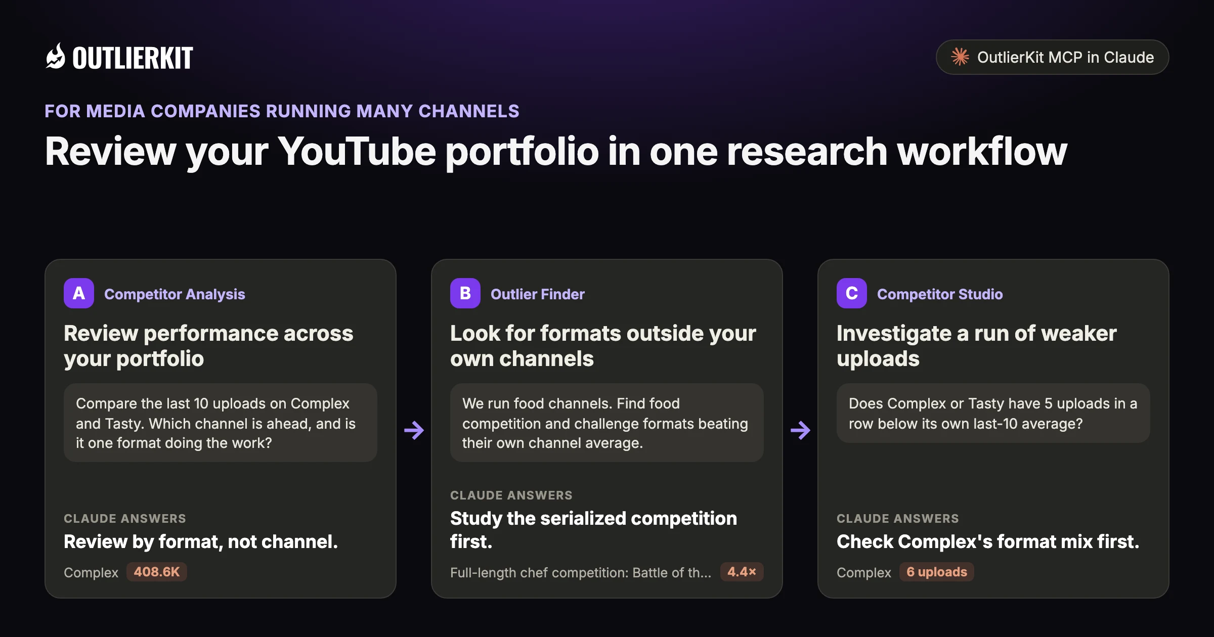 Three steps for media production houses with OutlierKit MCP in Claude: A. Review performance across your portfolio B. Look for formats outside your own channels C. Investigate a run of weaker uploads