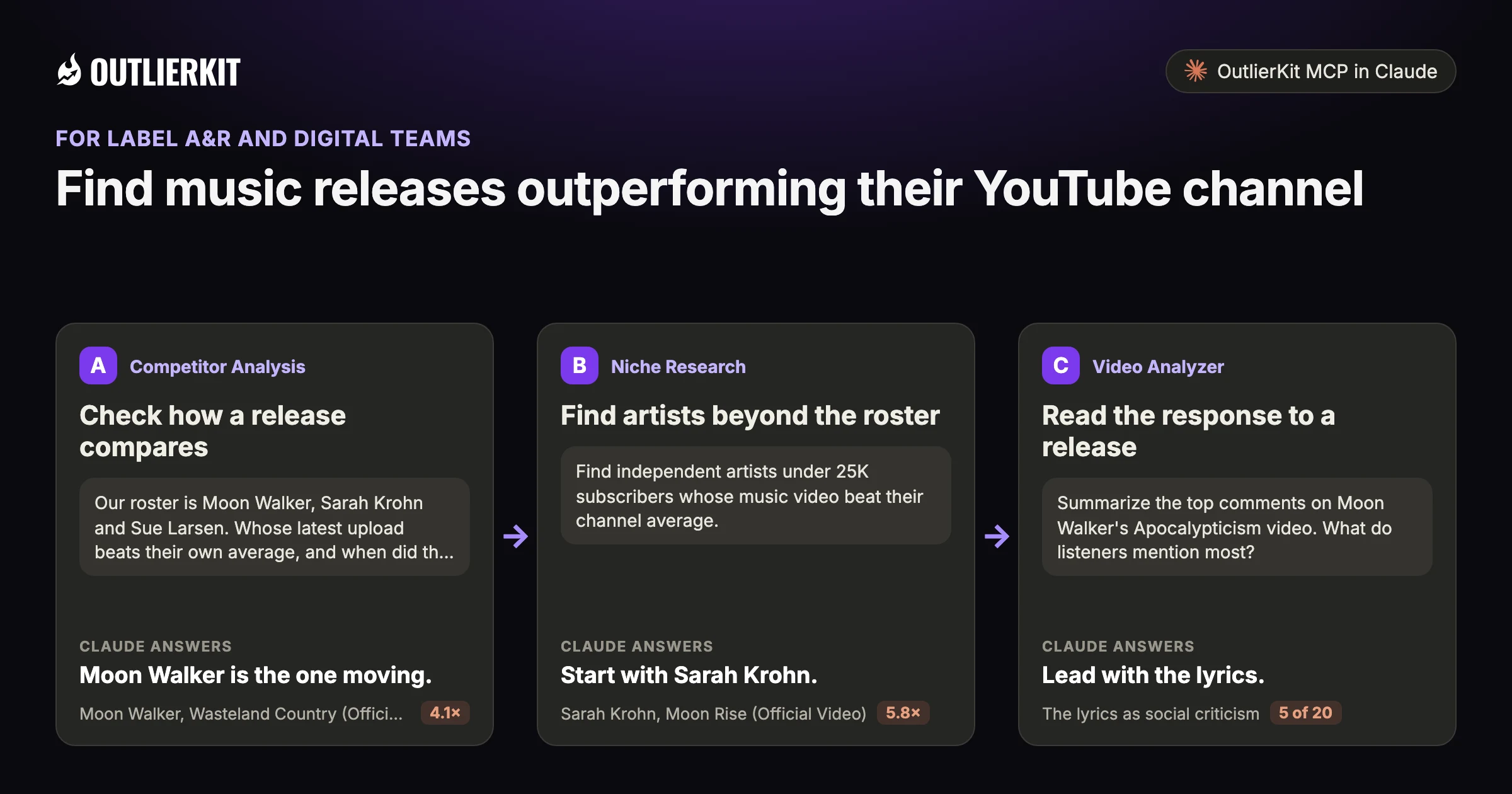 Three steps for music labels with OutlierKit MCP in Claude: A. Check how a release compares B. Find artists beyond the roster C. Read the response to a release