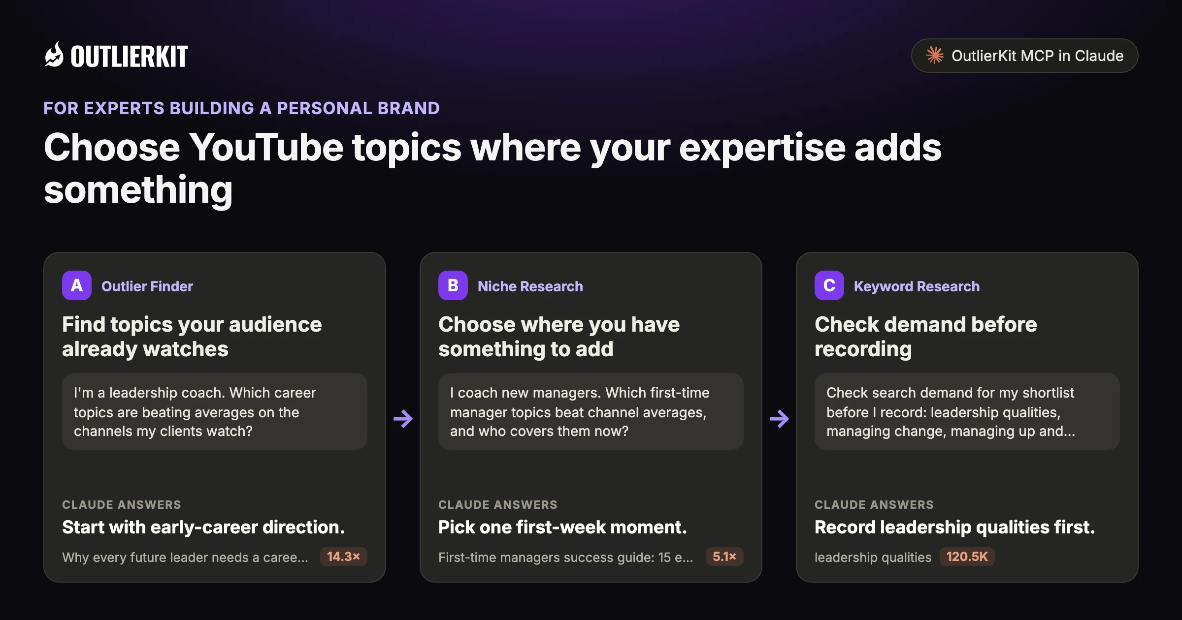 Three steps for personal brands with OutlierKit MCP in Claude: A. Find topics your audience already watches B. Choose where you have something to add C. Check demand before recording