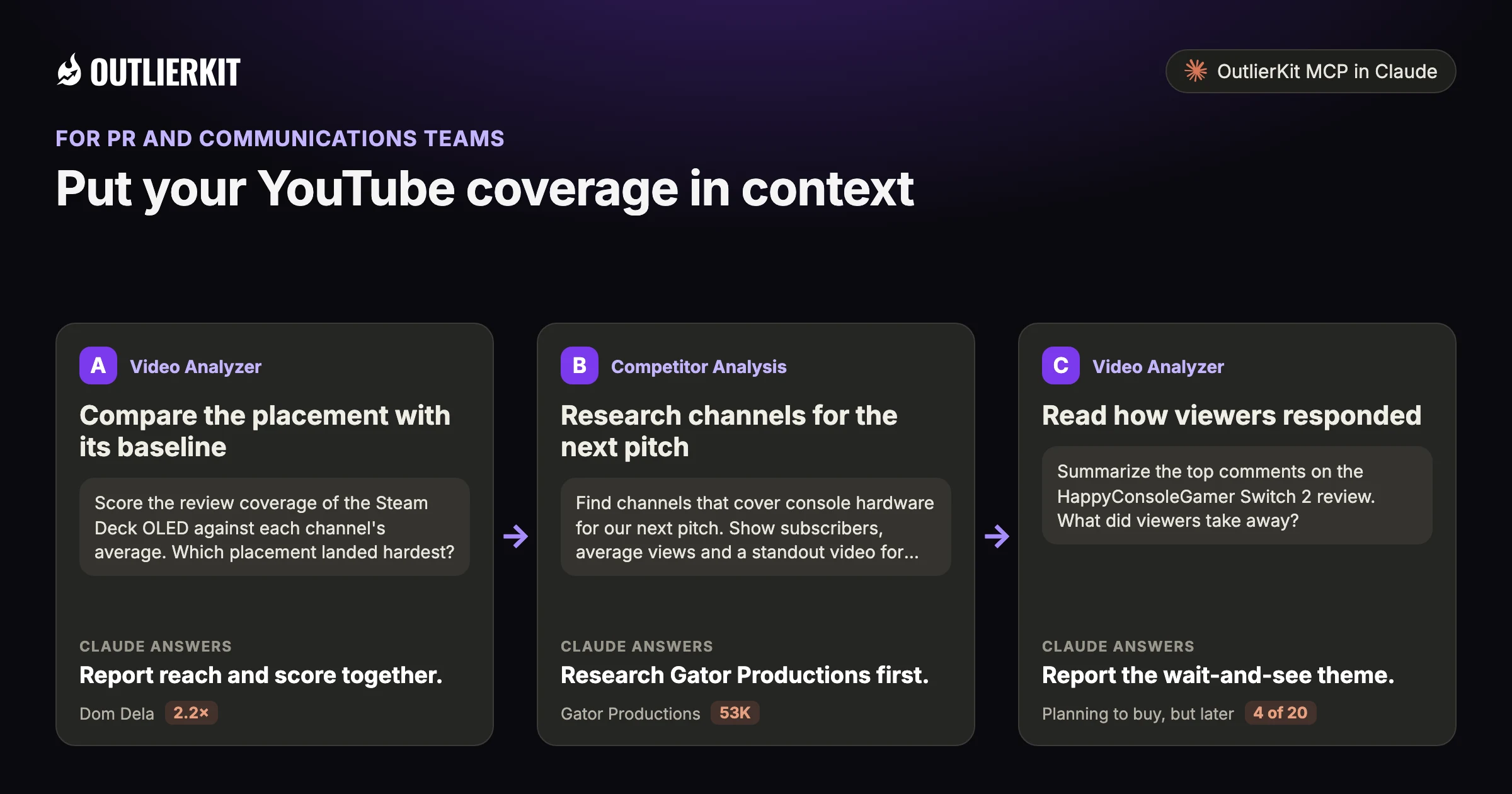 Three steps for PR teams with OutlierKit MCP in Claude: A. Compare the placement with its baseline B. Research channels for the next pitch C. Read how viewers responded