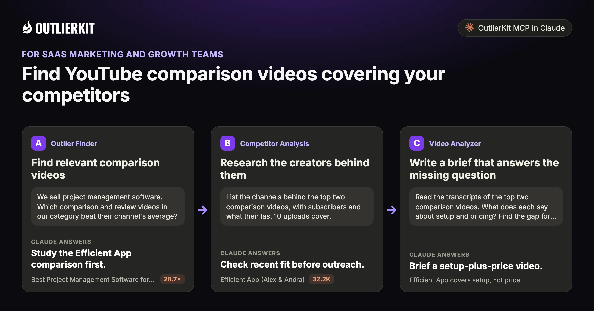 Three steps for SaaS marketing teams with OutlierKit MCP in Claude: A. Find relevant comparison videos B. Research the creators behind them C. Write a brief that answers the missing question