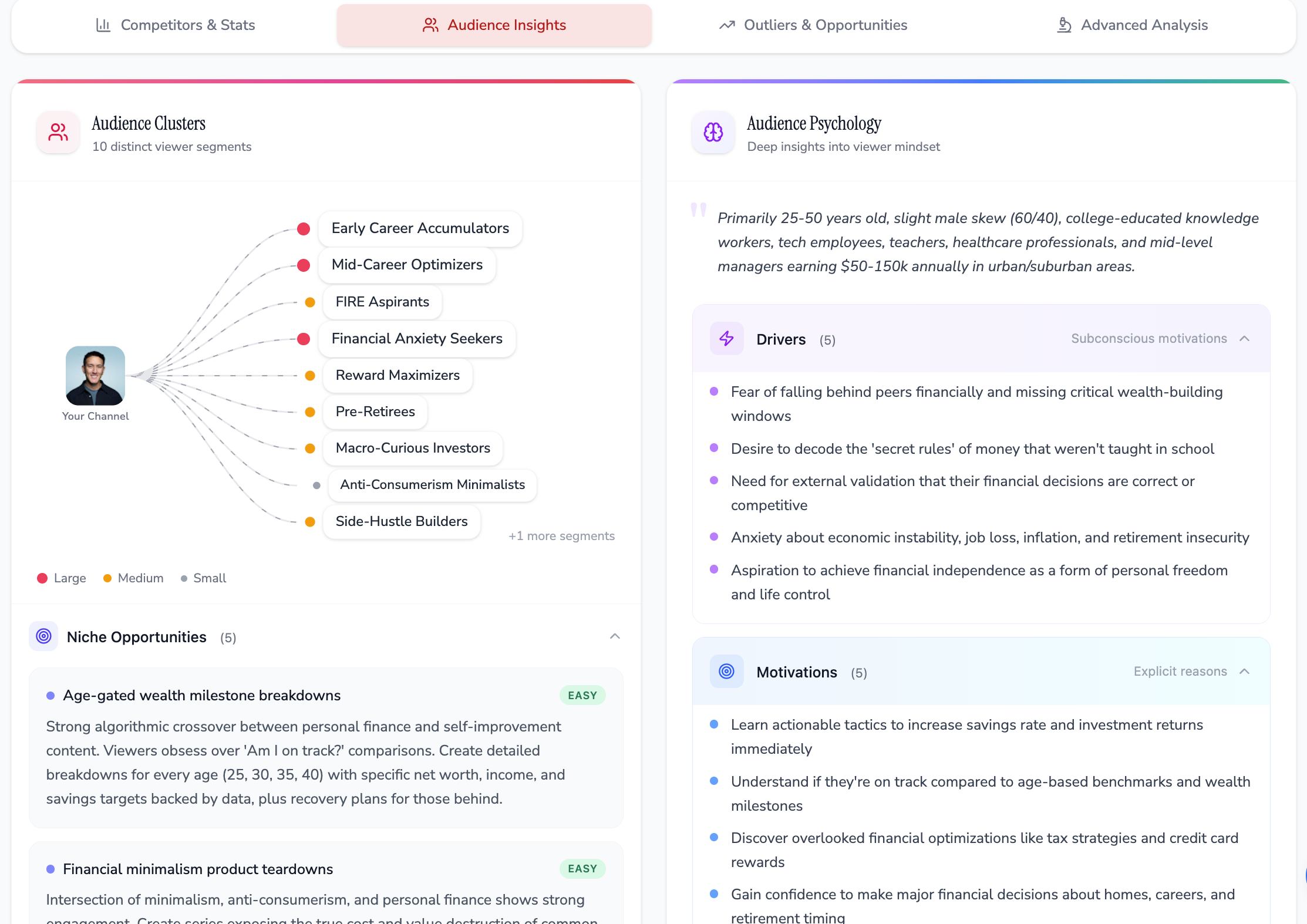OutlierKit deep audience insights for Humphrey Yang surfacing audience clusters, drivers, motivations, pain points, and aspirations