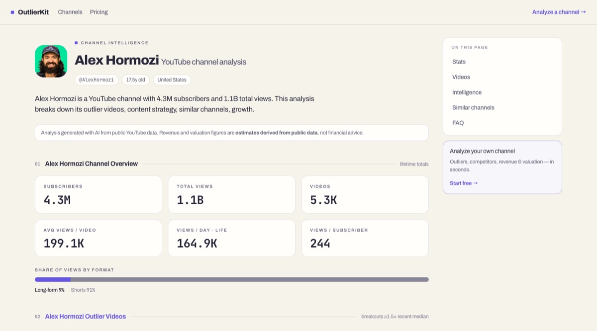 Alex Hormozi YouTube channel analysis on OutlierKit: subscribers, total views, outlier videos, and revenue estimate