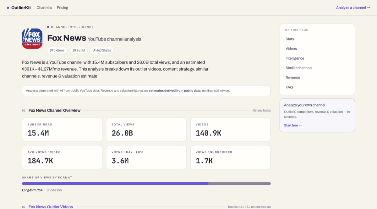 Fox News YouTube channel analysis on OutlierKit: subscribers, total views, outlier videos, and revenue estimate