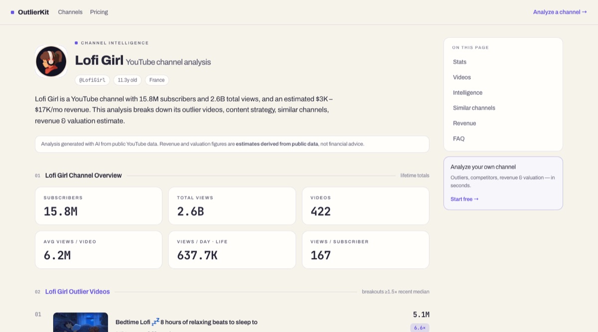 Lofi Girl YouTube channel analysis on OutlierKit: subscribers, total views, outlier videos, and revenue estimate