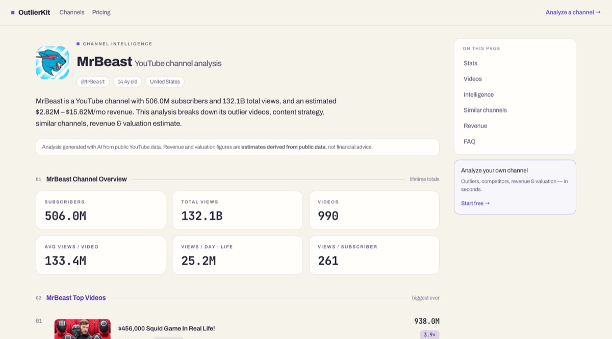 MrBeast YouTube channel analysis on OutlierKit: subscribers, total views, outlier videos, and revenue estimate
