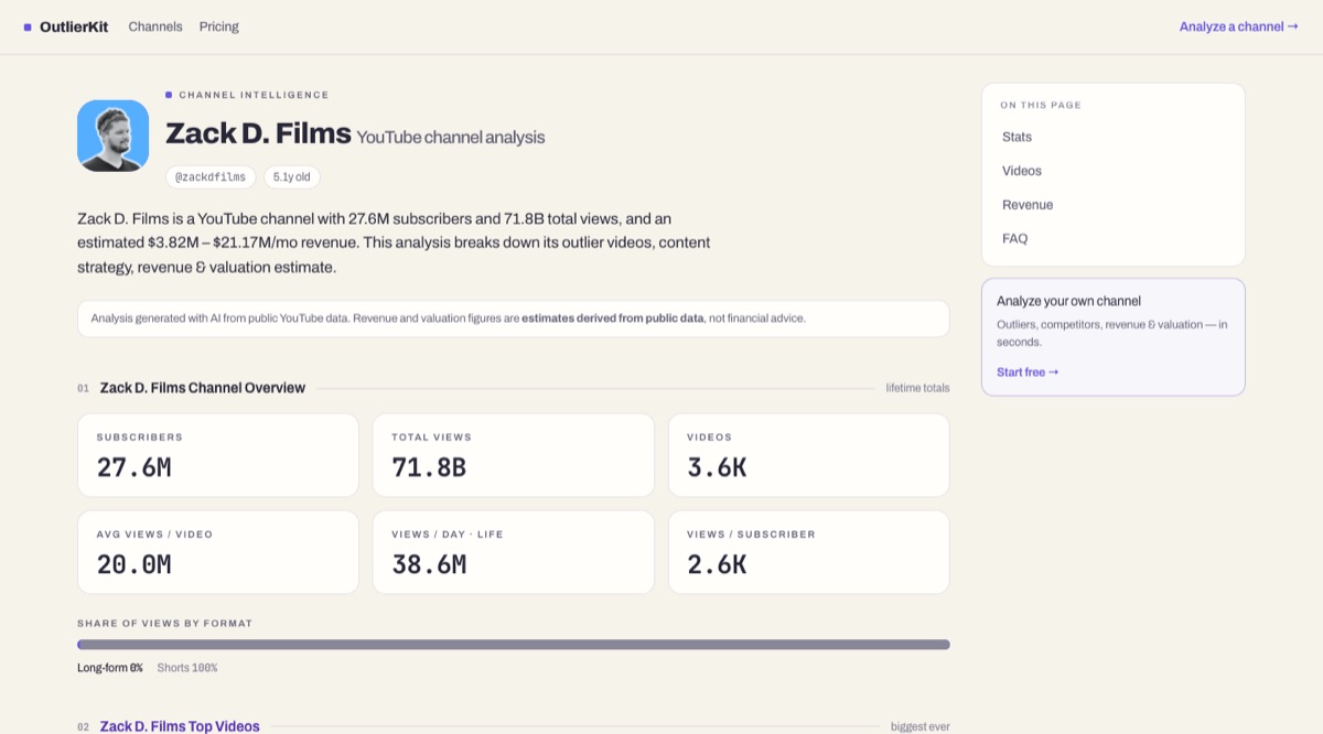 Zack D. Films YouTube channel analysis on OutlierKit: subscribers, total views, outlier videos, and revenue estimate