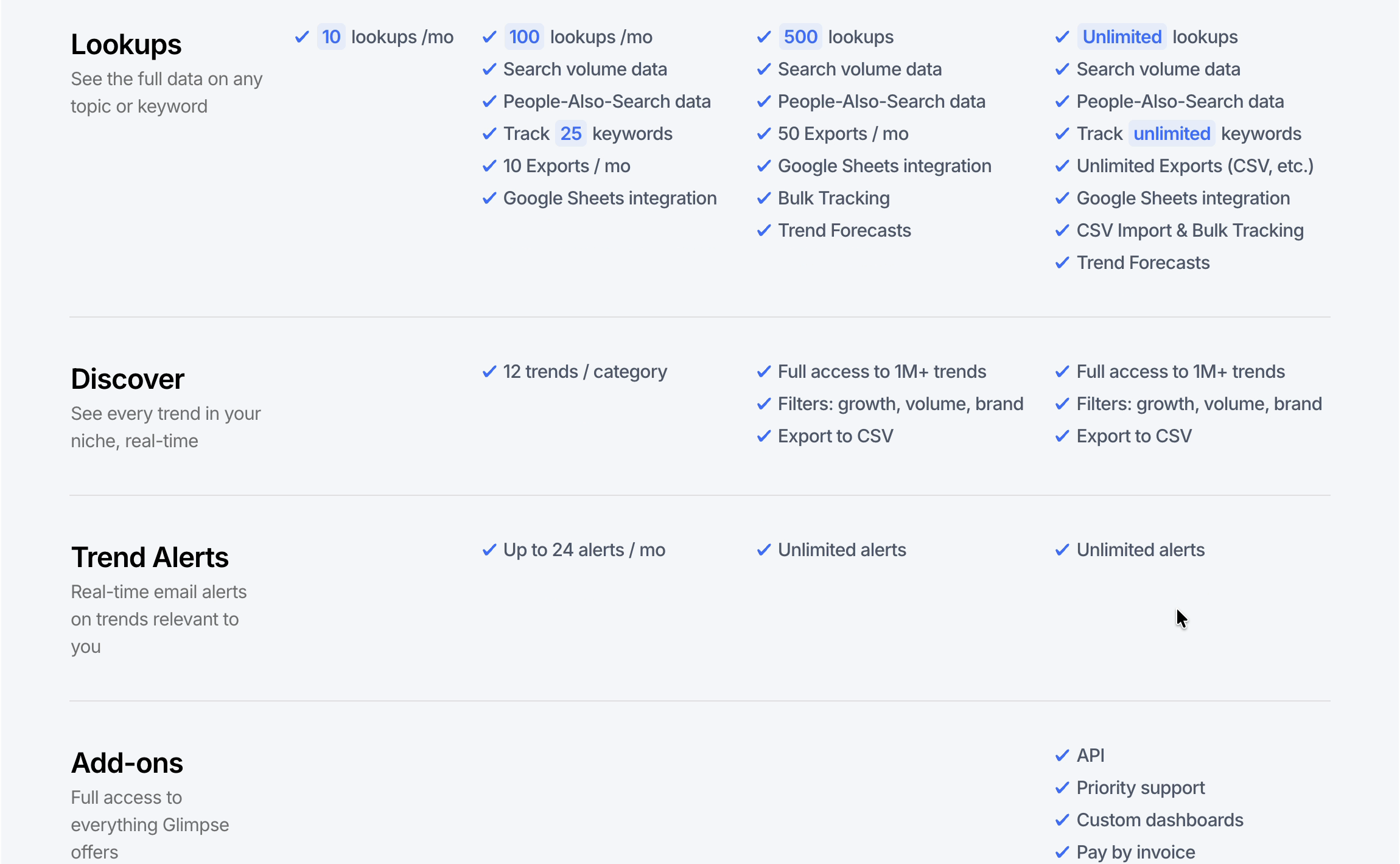 Glimpse Plan Features dashboard screenshot