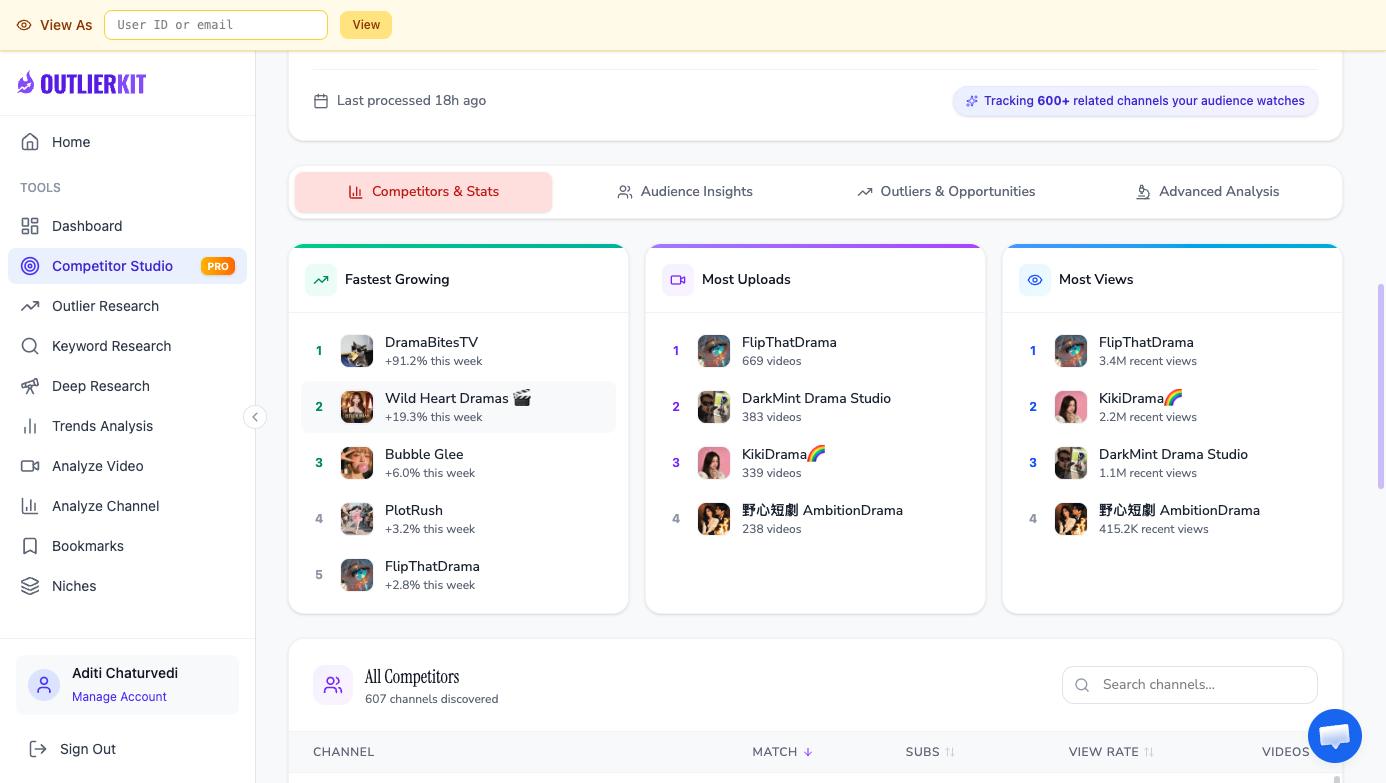 Competitor Studio competitor landscape for ReelShort — direct and adjacent channel stats