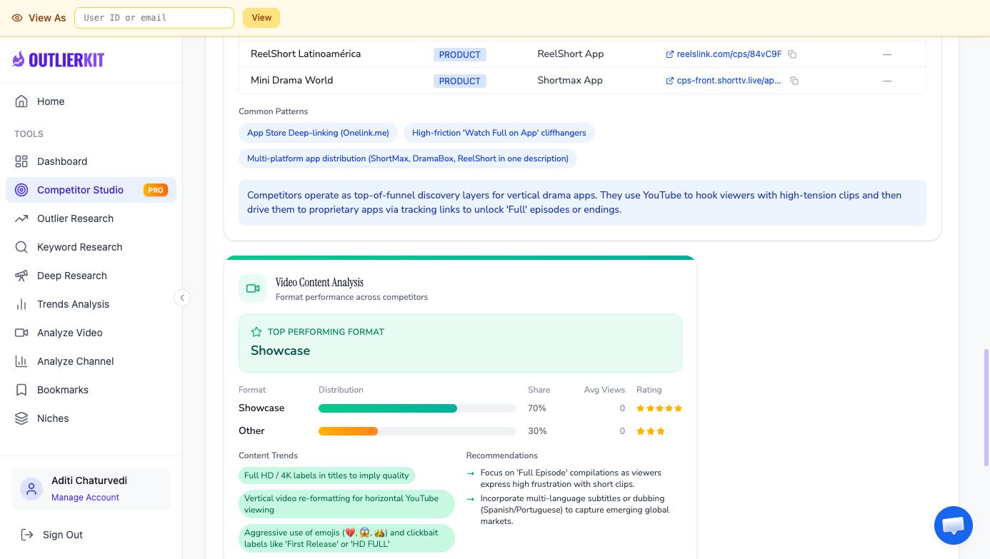 OutlierKit Competitor Studio video-level outlier patterns for ReelShort showing thumbnail styles, hook lines, and episode-1 setups