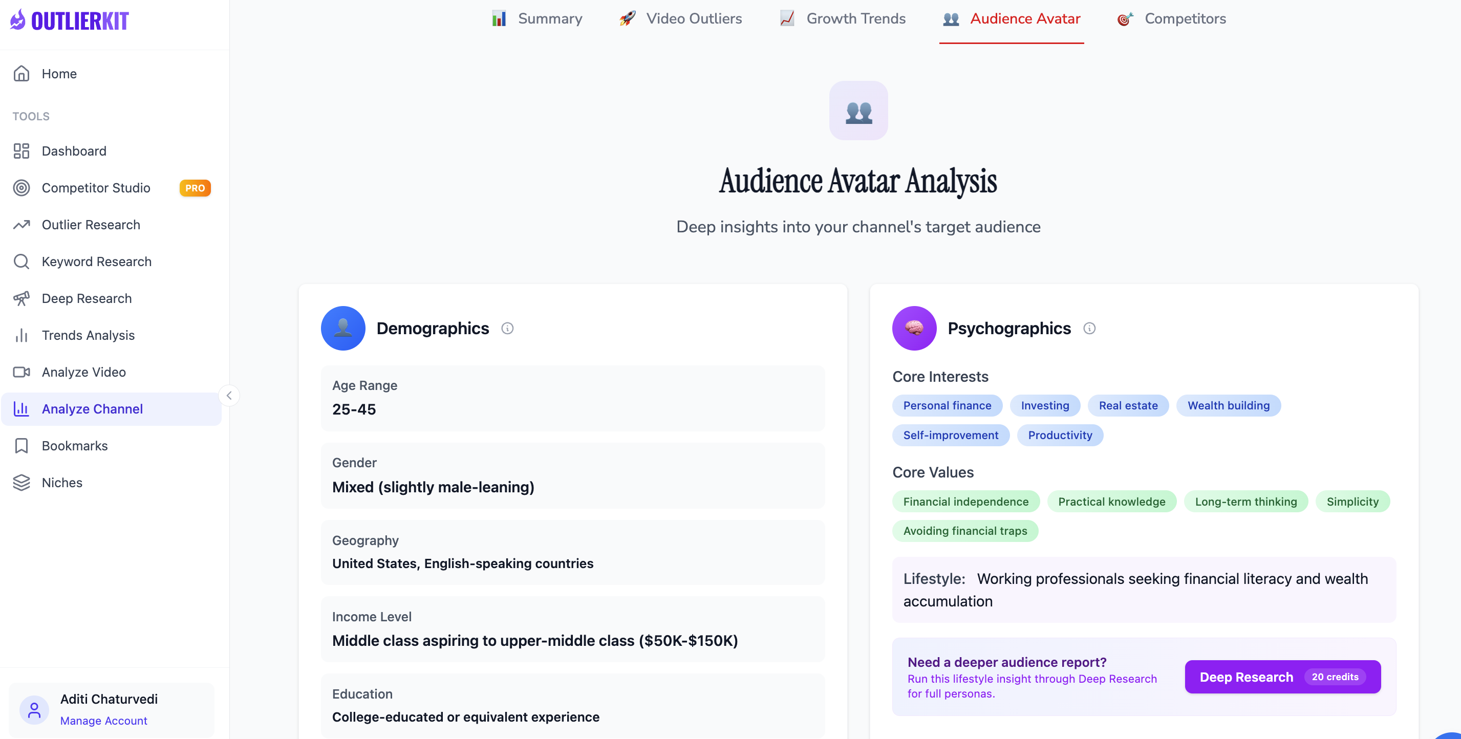 OutlierKit Audience Avatar Analysis for Humphrey Yang showing demographics 25-45, mixed gender, $50K-$150K income, and psychographic core interests across personal finance, investing, real estate, and wealth building