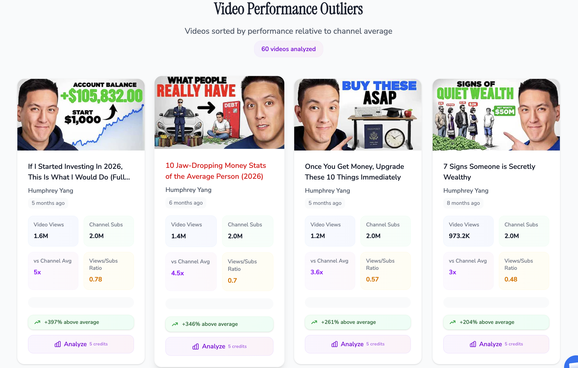 OutlierKit Video Performance Outliers for Humphrey Yang showing four break-out videos including If I Started Investing In 2026, 10 Jaw-Dropping Money Stats, Once You Get Money Upgrade These 10 Things, and 7 Signs Someone is Secretly Wealthy with view multipliers from 3x to 5x
