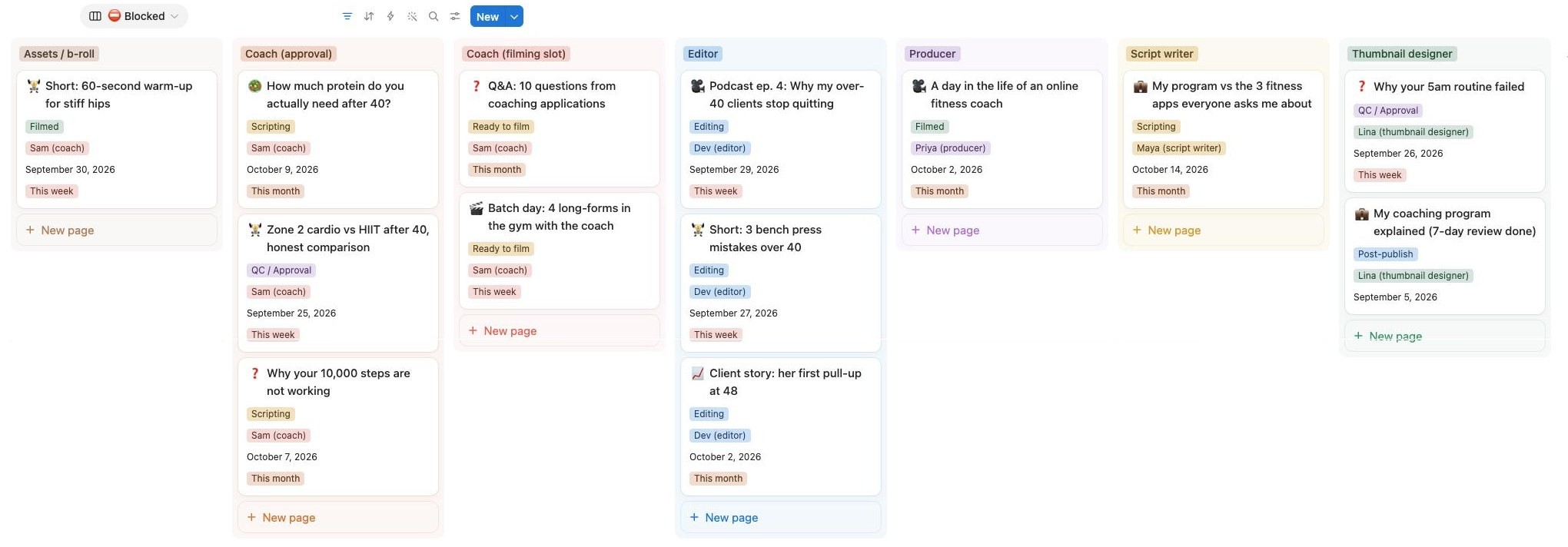 Notion Blocked view screenshot. Cards are grouped by the role they wait on: Assets / b-roll, Coach (approval), Coach (filming slot), Editor, Producer, Script writer and Thumbnail designer. Each card shows its stage and the person it waits on.