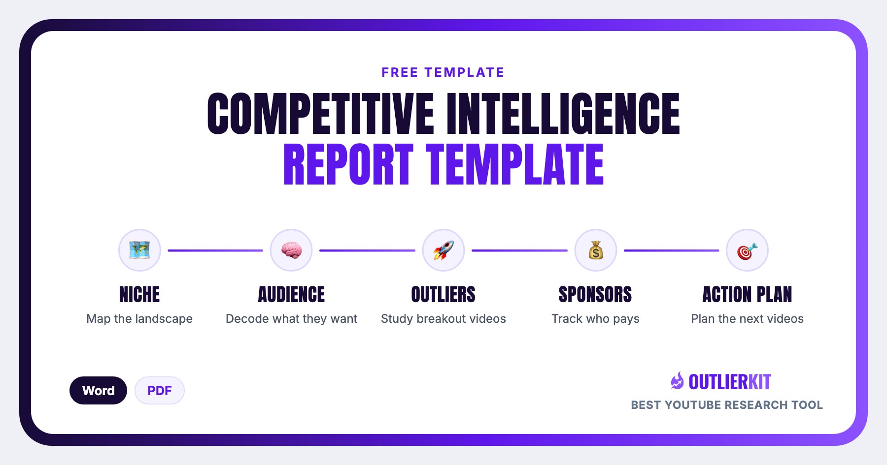 YouTube Competitive Intelligence Report Template cover showing five steps: Niche, Audience, Outliers, Sponsors, Action plan