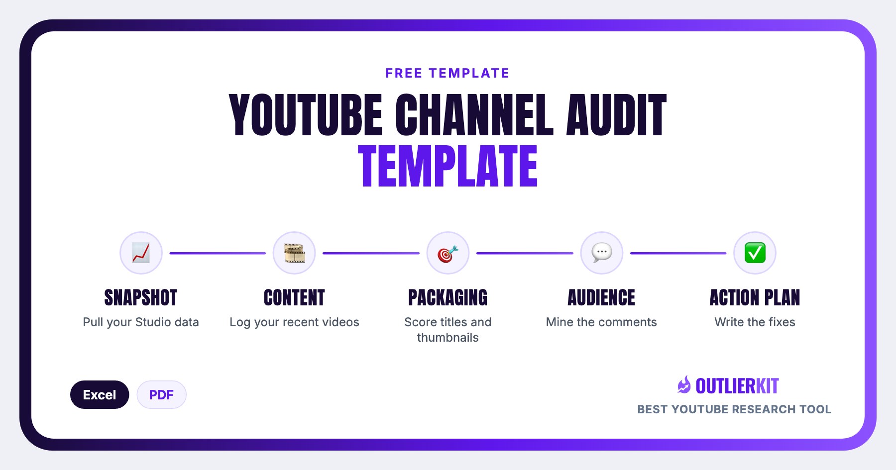 YouTube Channel Audit Template cover showing five steps: Snapshot, Content, Packaging, Audience, Action plan