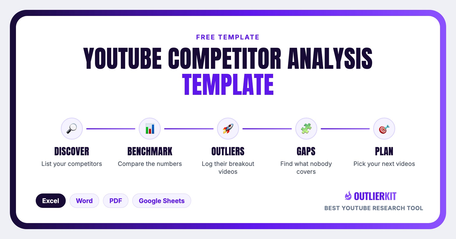 YouTube Competitor Analysis Template cover showing five steps: Discover, Benchmark, Outliers, Gaps, Plan