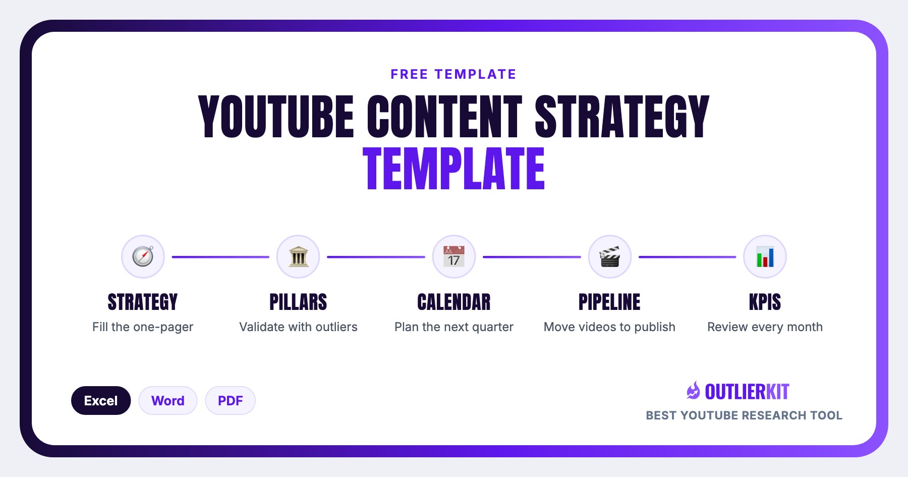 YouTube Content Strategy Template cover showing five steps: Strategy, Pillars, Calendar, Pipeline, KPIs