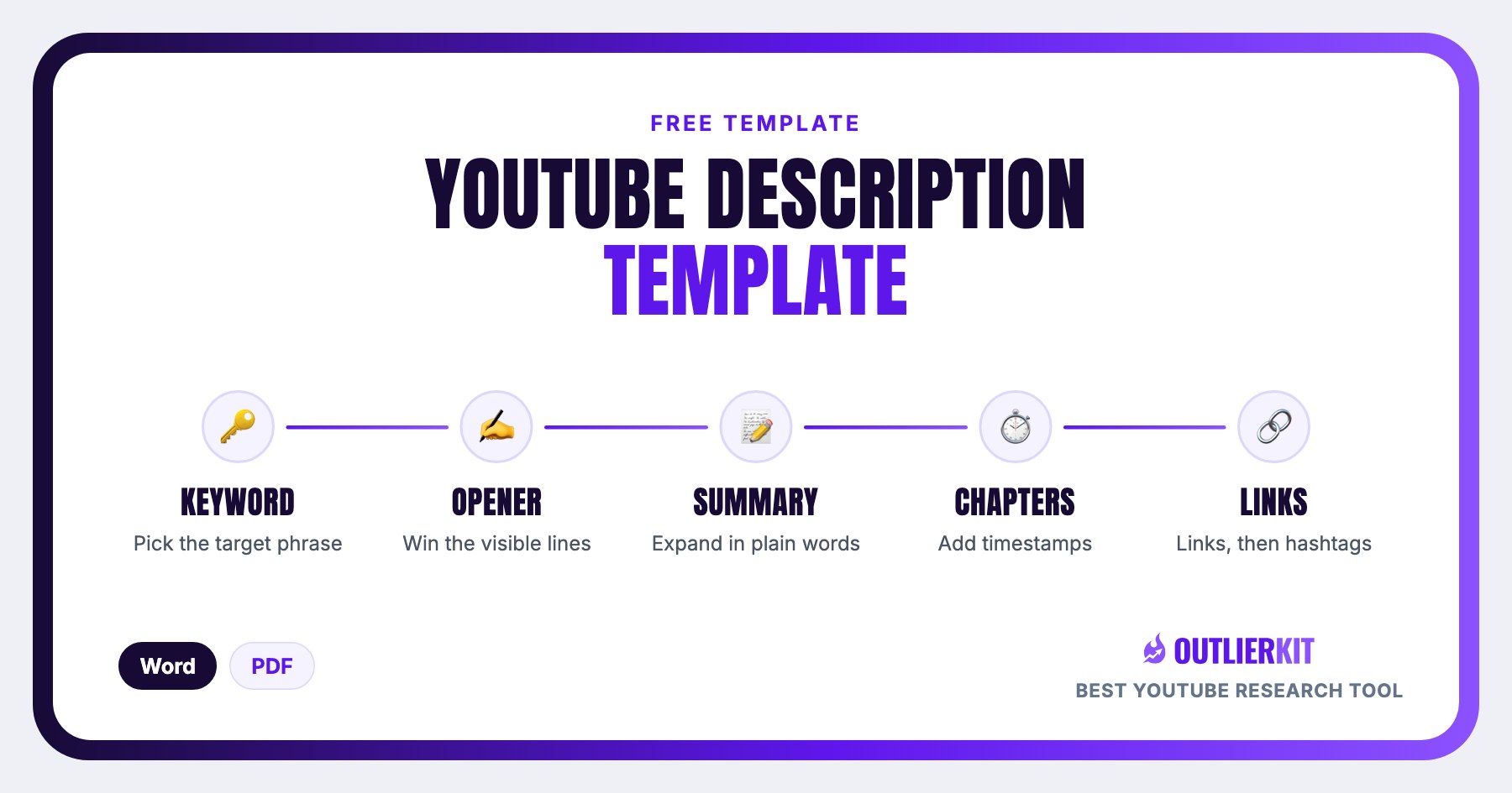 YouTube Description Template cover showing five steps: Keyword, Opener, Summary, Chapters, Links