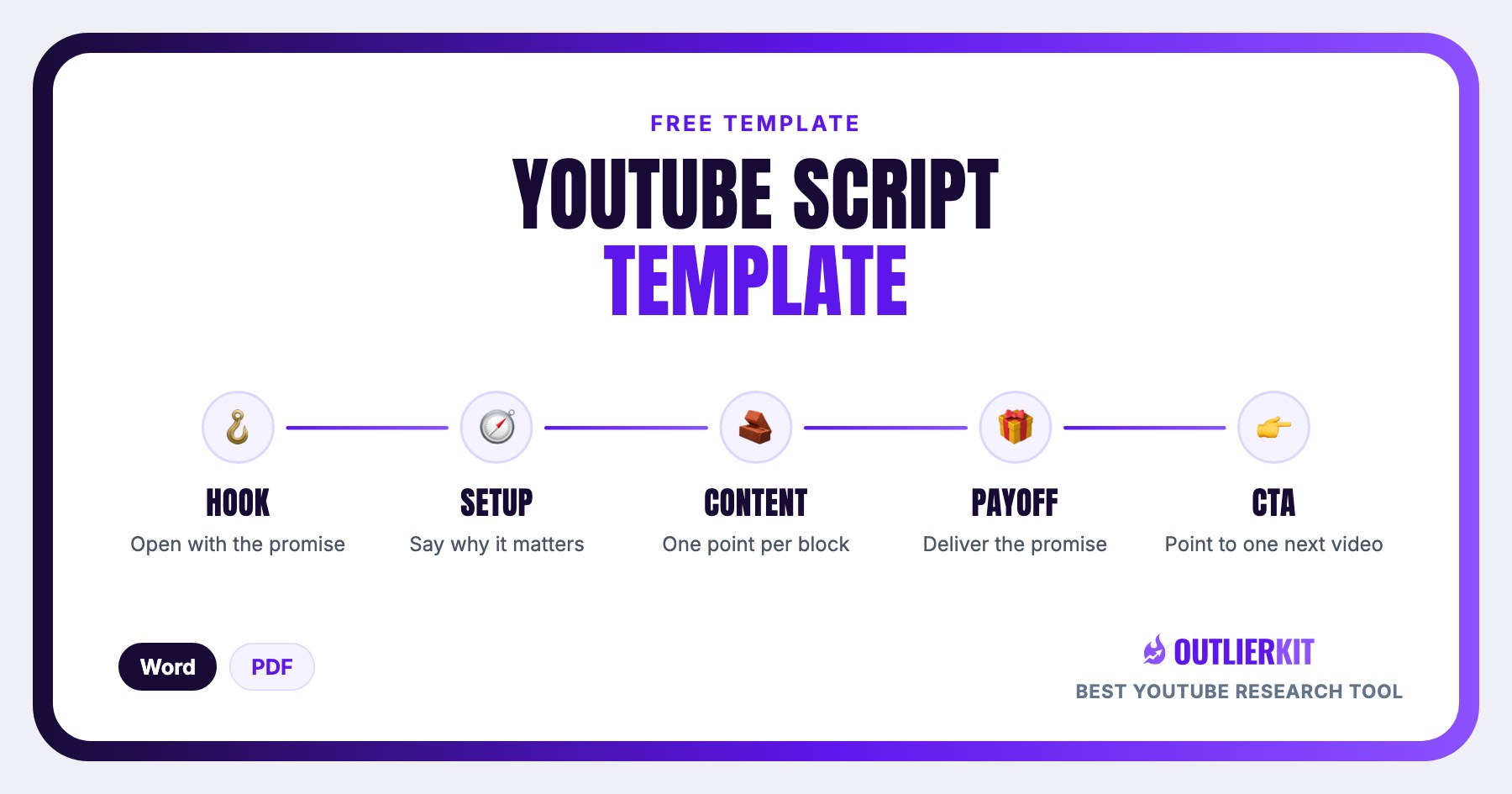YouTube Script Template cover showing five steps: Hook, Setup, Content, Payoff, CTA