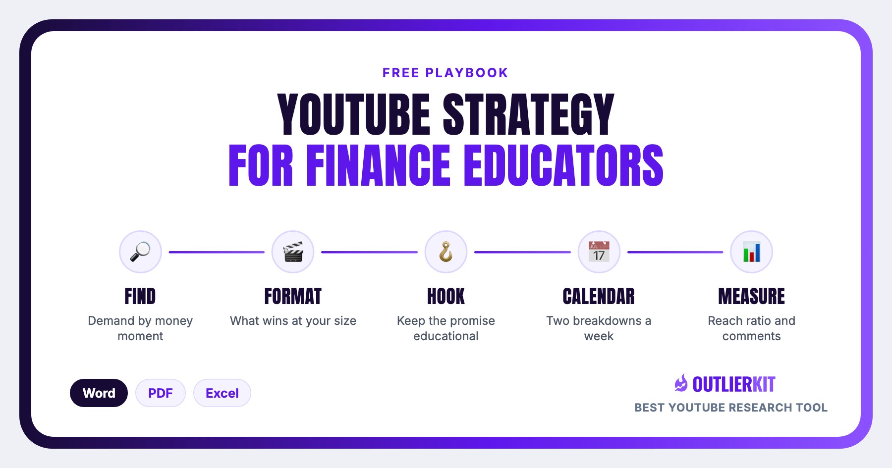 YouTube Strategy Playbook for Finance Educators cover showing five steps: Find, Format, Hook, Calendar, Measure