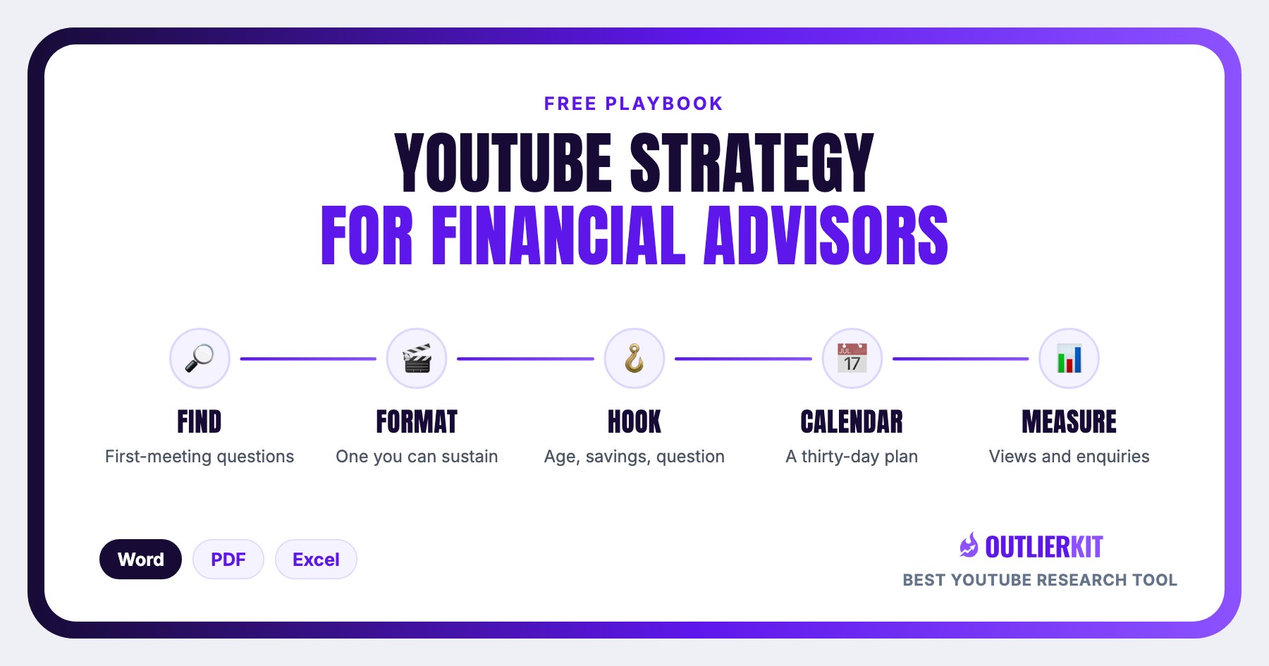 YouTube Strategy Playbook for Financial Advisors cover showing five steps: Find, Format, Hook, Calendar, Measure