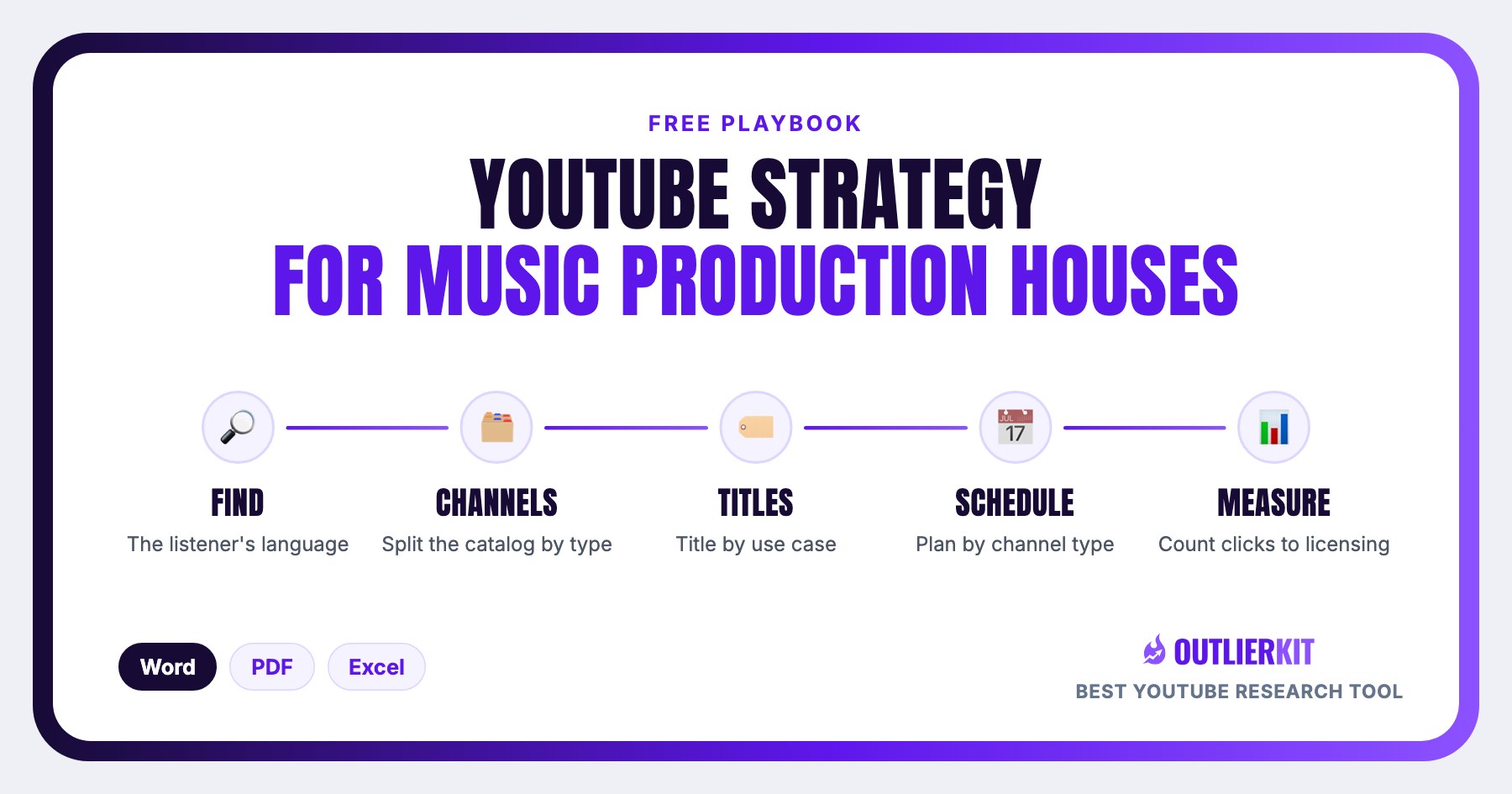 YouTube Strategy Playbook for Music Production Houses cover showing five steps: Find, Channels, Titles, Schedule, Measure