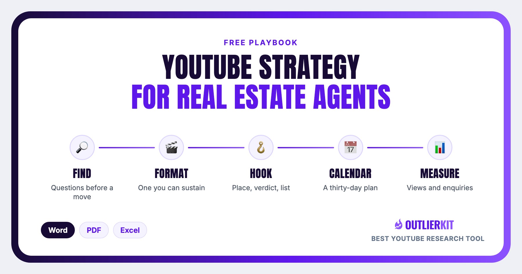 YouTube Strategy Playbook for Real Estate Agents cover showing five steps: Find, Format, Hook, Calendar, Measure