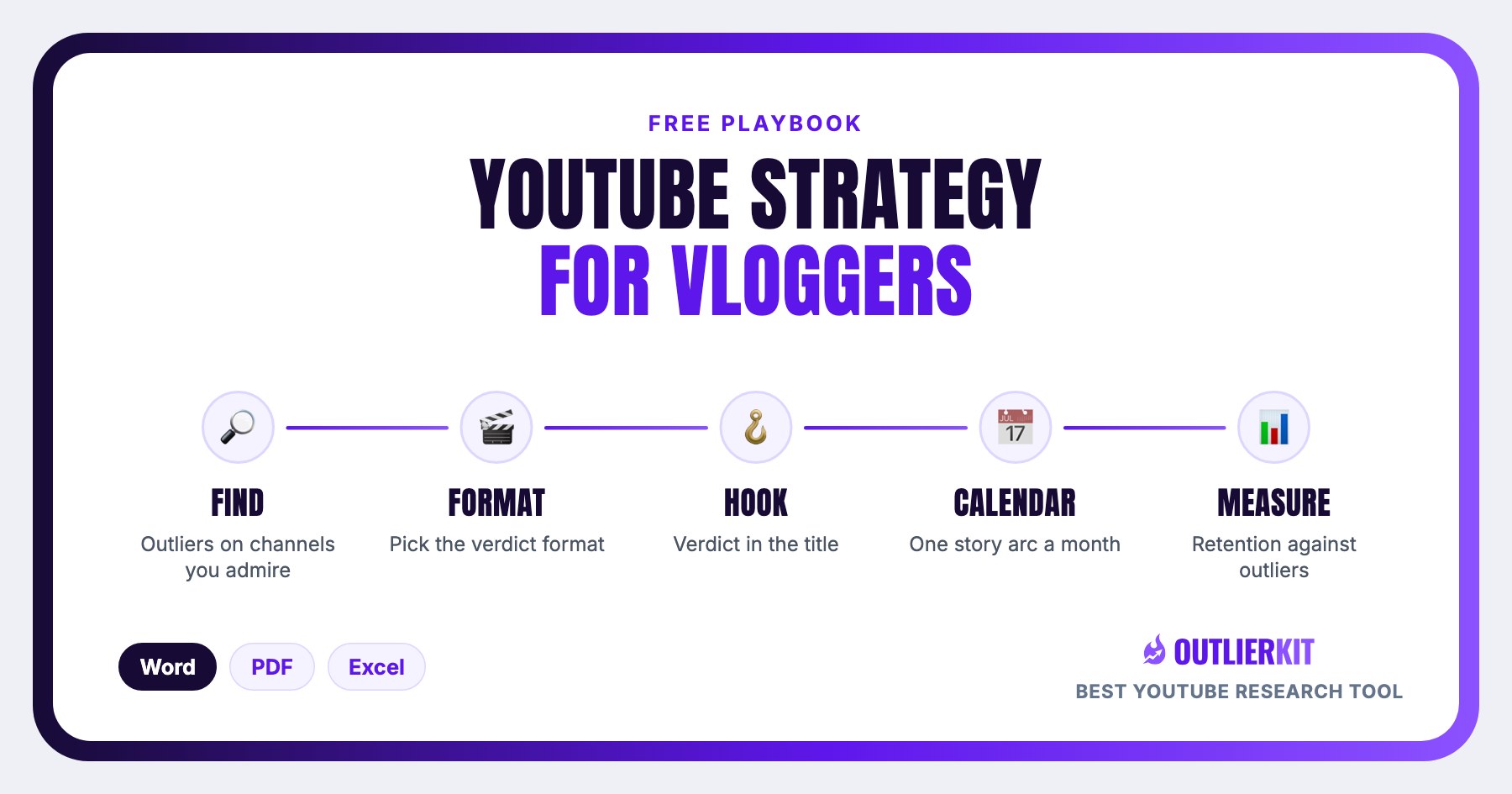 YouTube Strategy Playbook for Vloggers cover showing five steps: Find, Format, Hook, Calendar, Measure