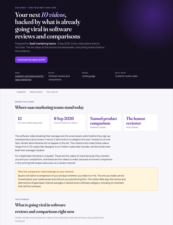 First page of the viral ideas report for SaaS marketing teams